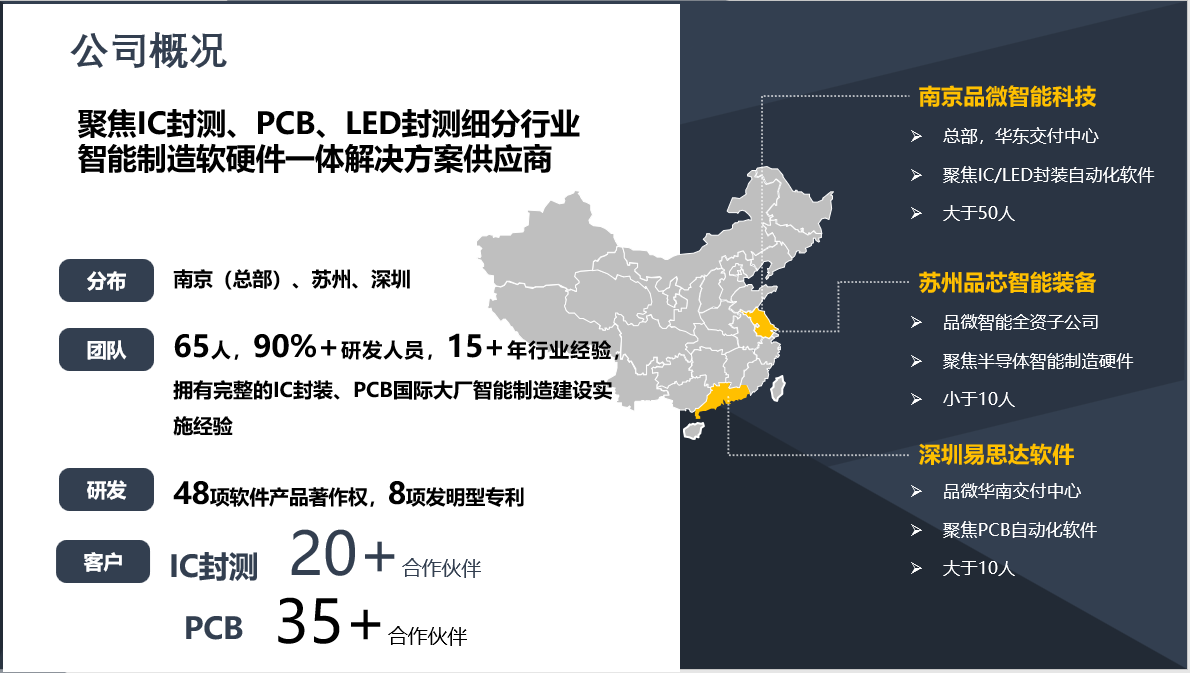 1647425394662851.png 公司簡介.png